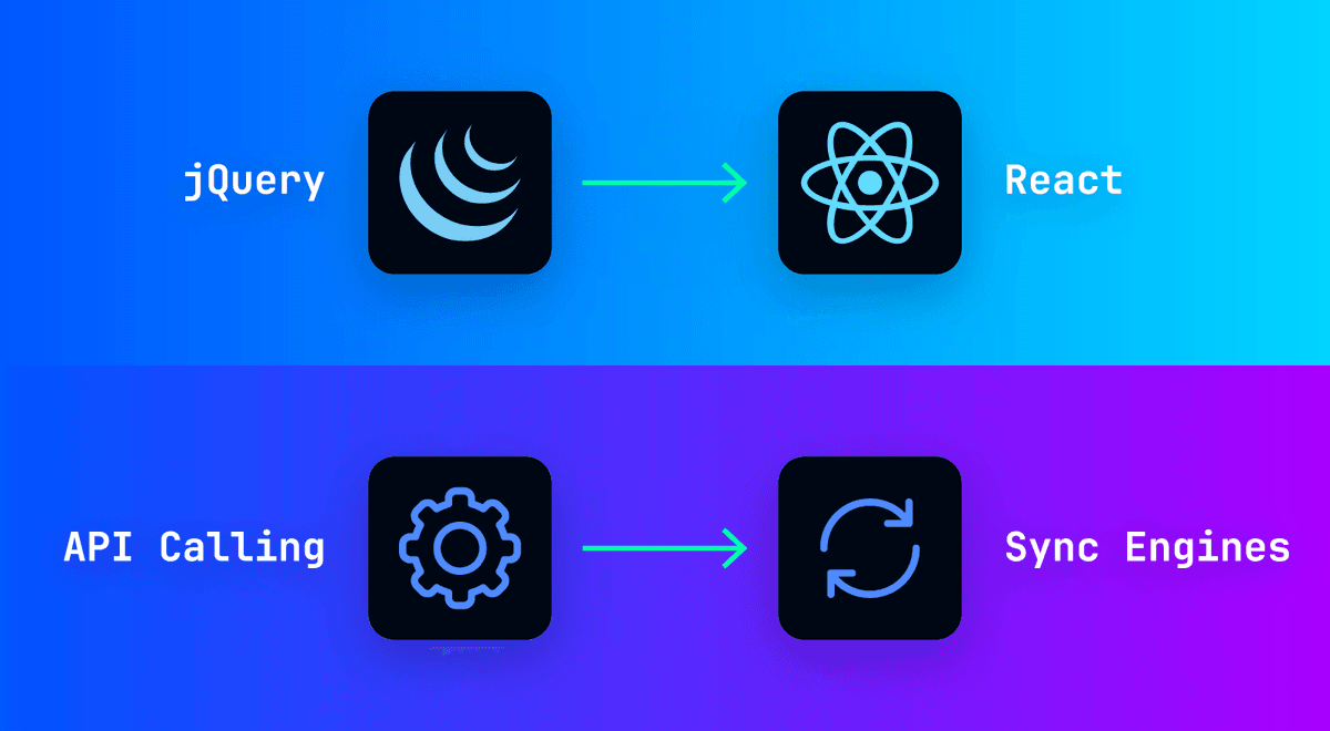 Thumbnail for "API Calling Is To Sync Engines As jQuery Is To React"