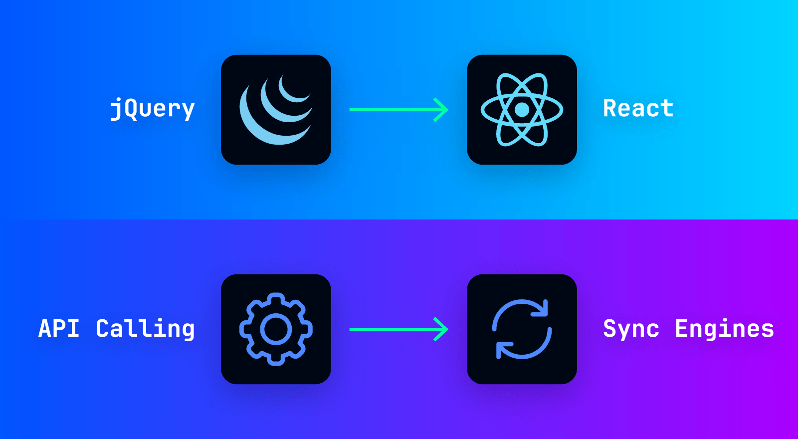 Featured image for "API Calling Is To Sync Engines As jQuery Is To React"