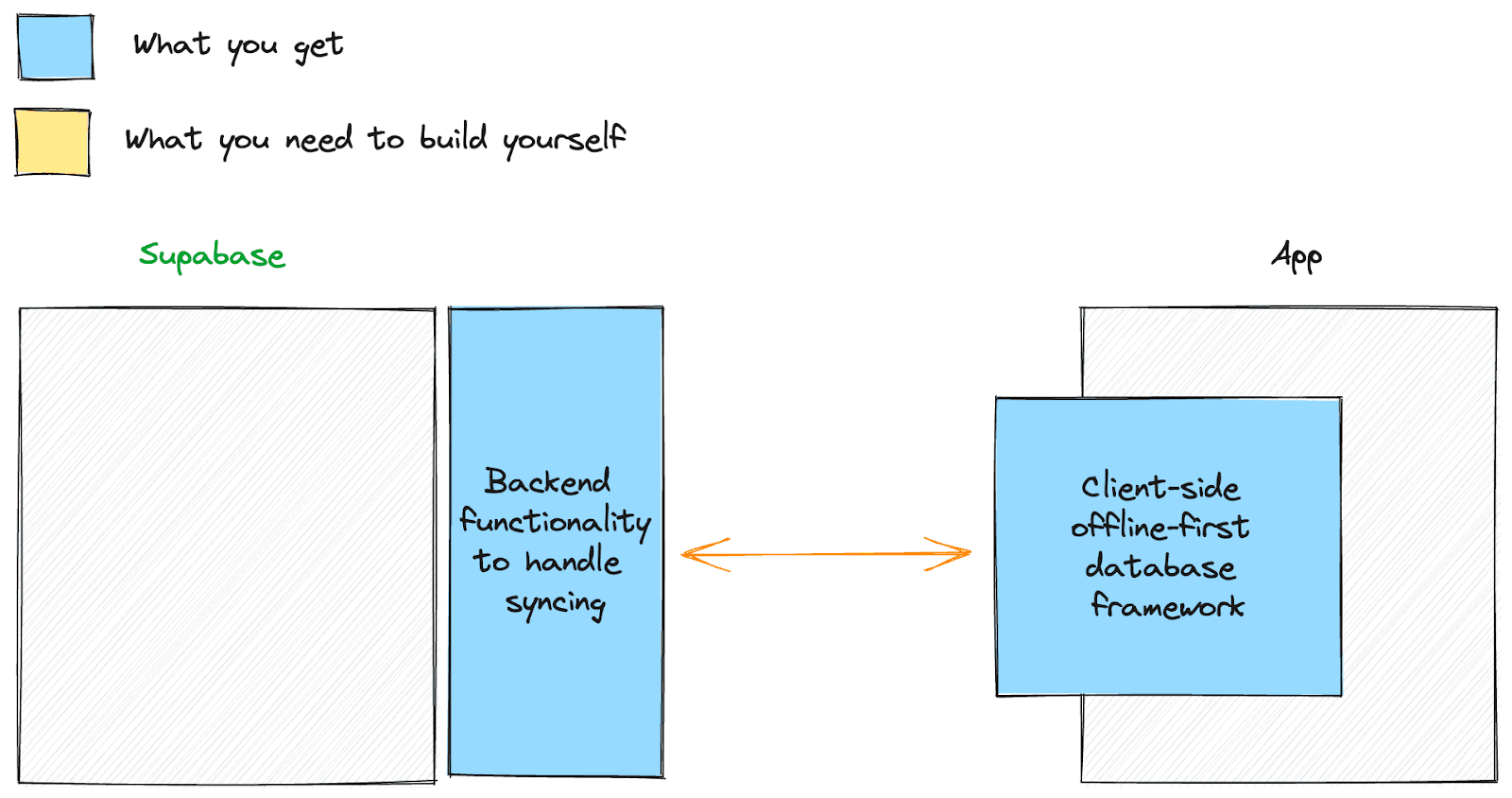 Illustration in this article
