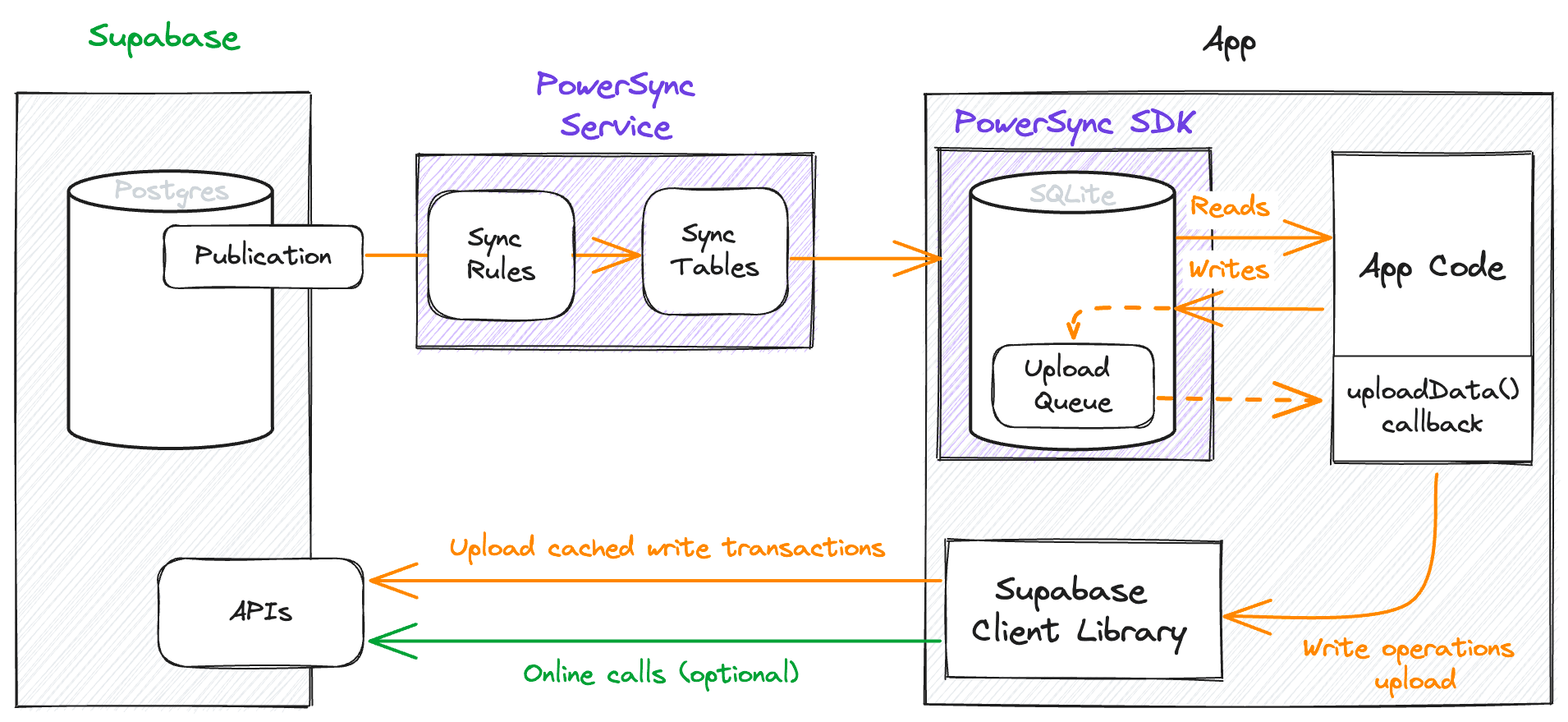 Illustration in this article