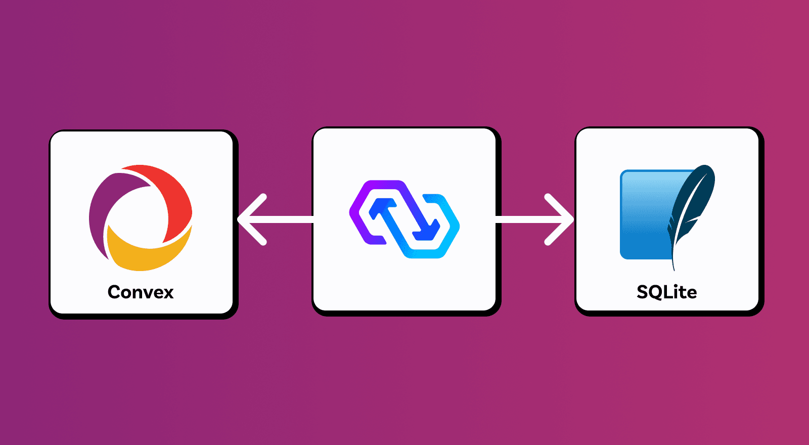 Thumbnail for "Convex + PowerSync: Design Notes from the Experimental Release"