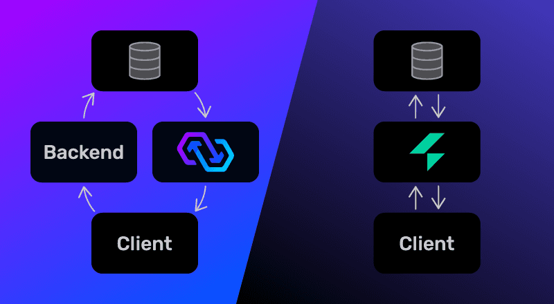 Featured image for "ElectricSQL (Legacy) Vs PowerSync"
