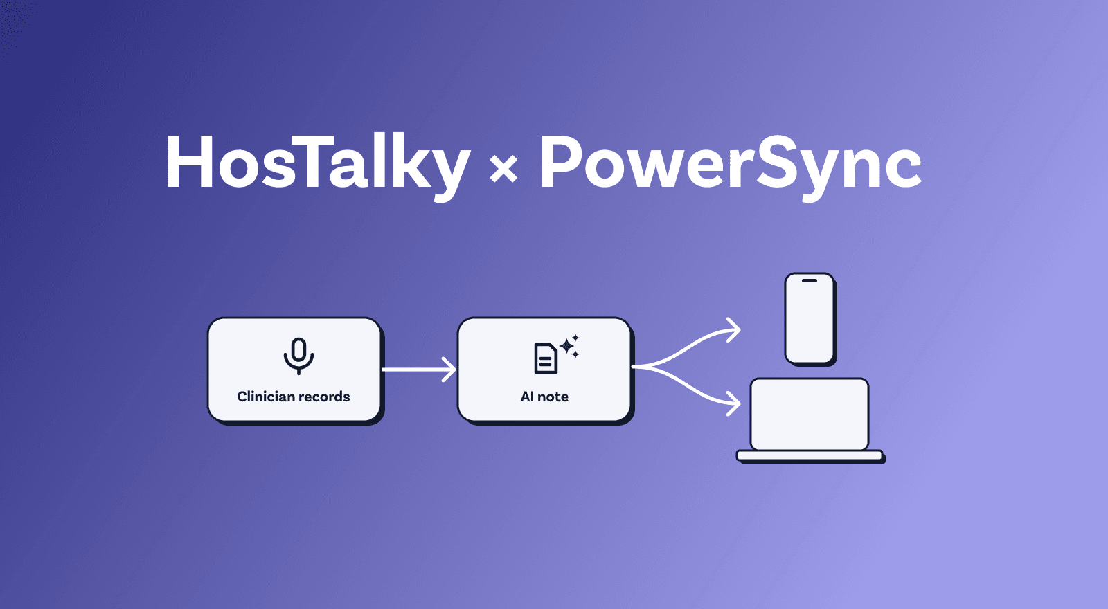 Thumbnail for "How HosTalky Uses PowerSync as the Sync Layer for Its AI-Powered Healthcare Platform"