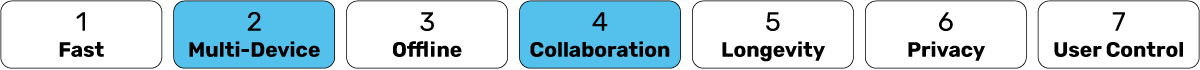 Illustration in this article