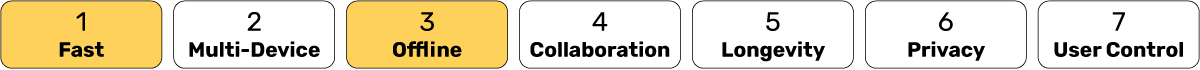 Illustration in this article