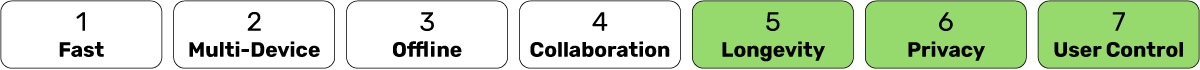 Illustration in this article