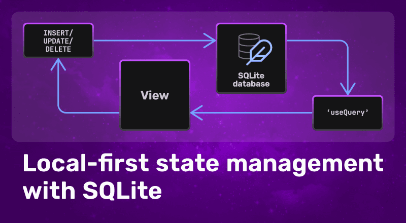 Featured image for "Local-First State Management With SQLite"
