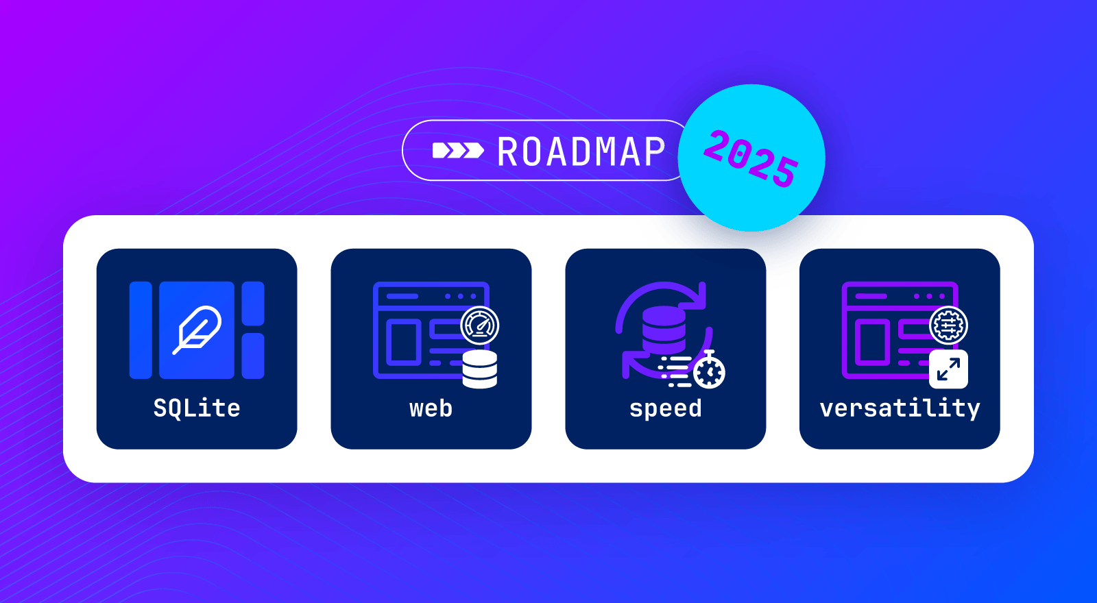 Featured image for "PowerSync 2025 Roadmap: SQLite, Web, Speed & Versatility"