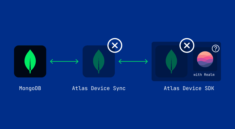 Thumbnail for "PowerSync As Alternative To MongoDB Atlas Device Sync"