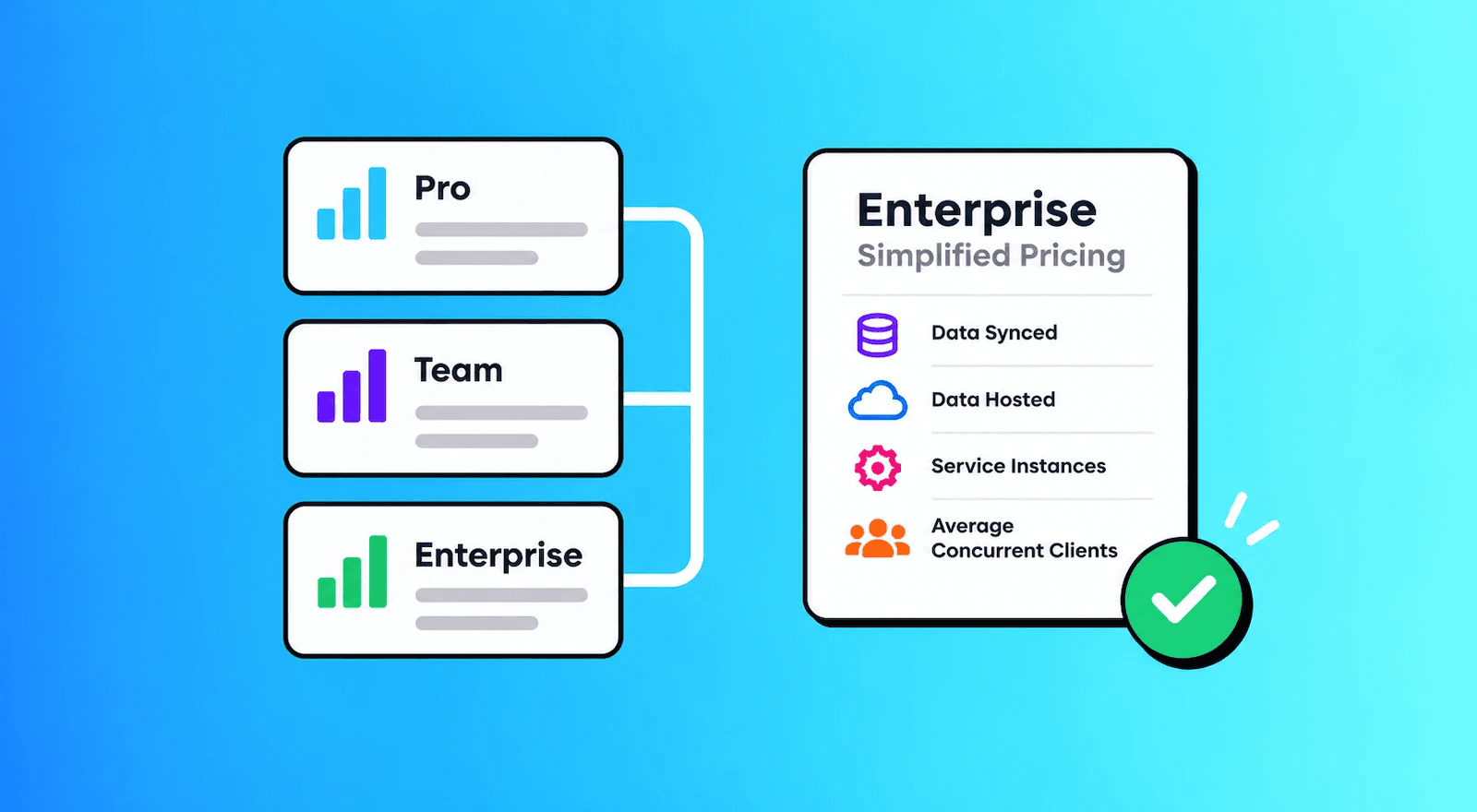 Thumbnail for "New Streamlined Pricing Model for PowerSync Cloud Enterprise"
