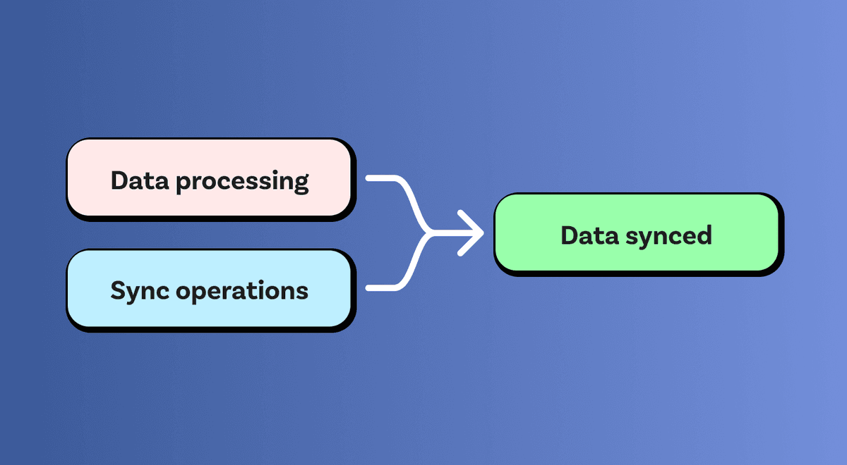 Thumbnail for "Simplified Cloud Pricing Based On Data Synced"