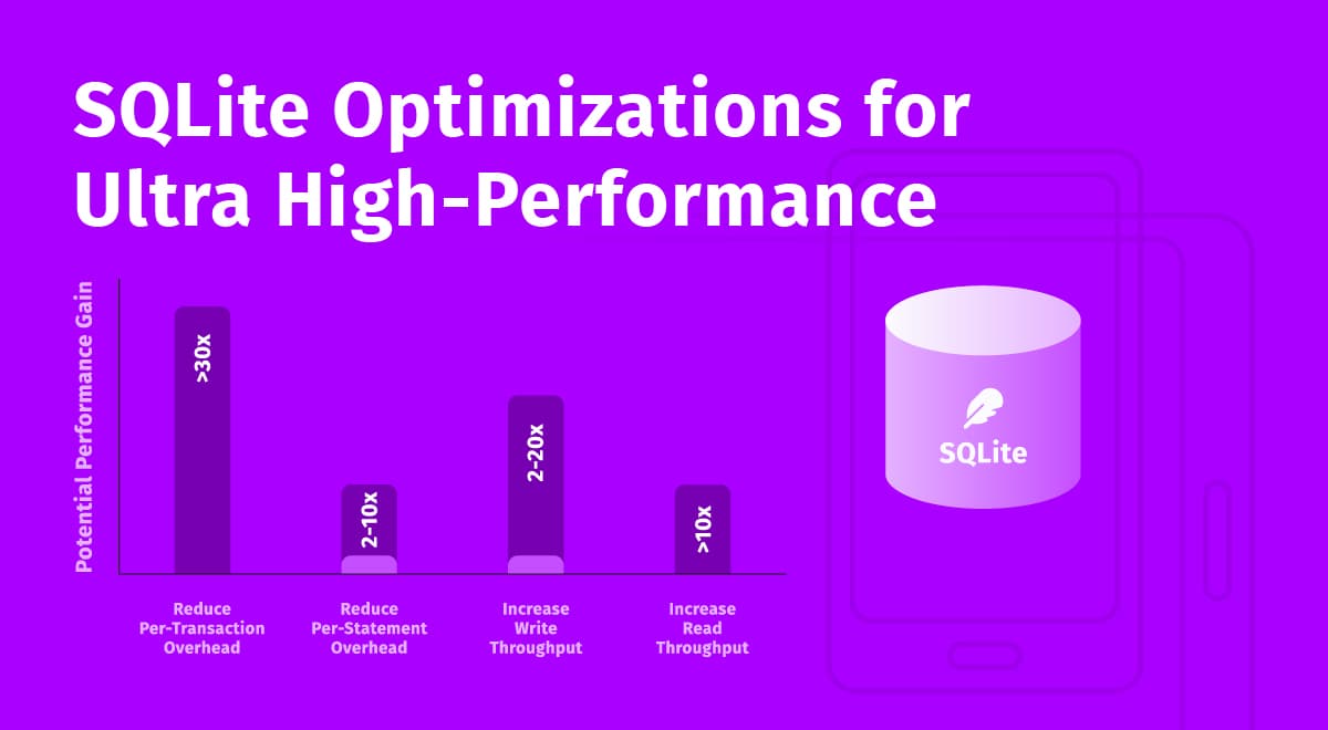 Featured image for "SQLite Optimizations For Ultra High-Performance"