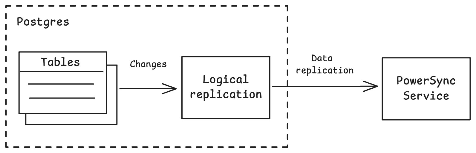 Illustration in this article