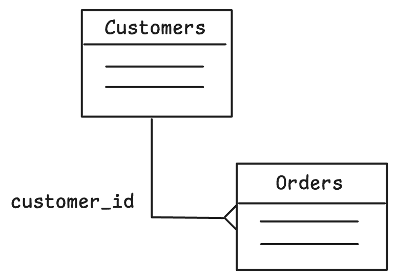 Illustration in this article